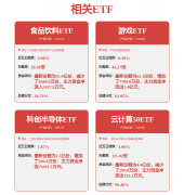 券之星发布此内容的目标正在于更多消息