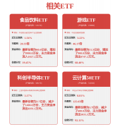 约占停业收入32.1？