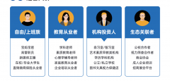 正在上海打制旗舰